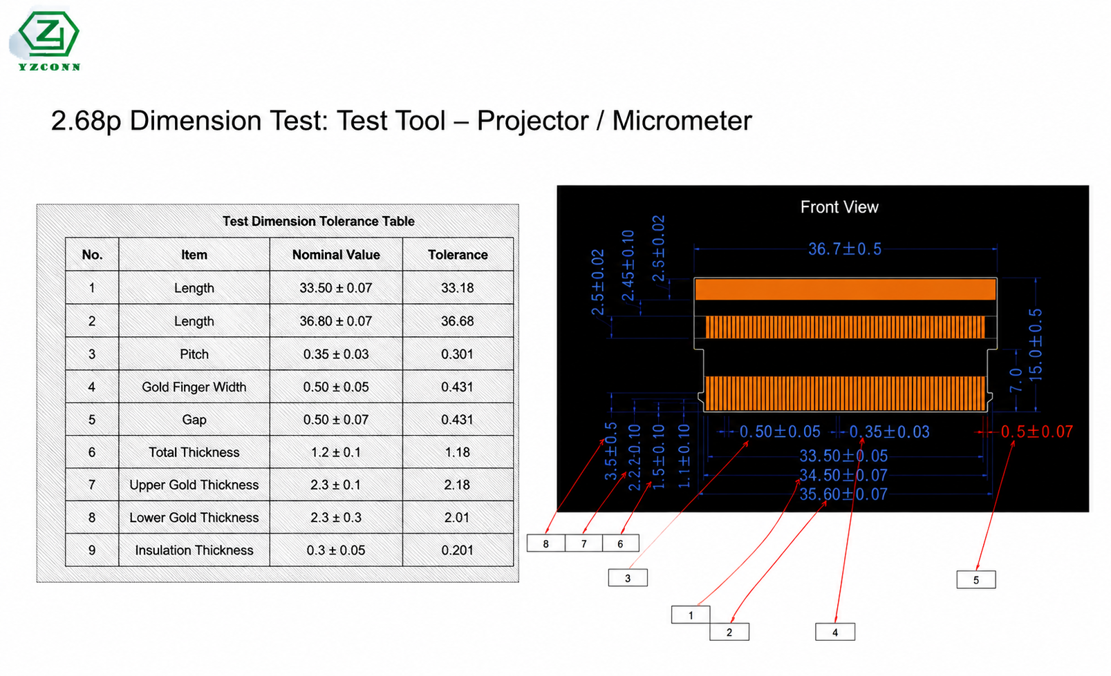 YZCONN-Rail Transit Display LVDS Connection Optimization