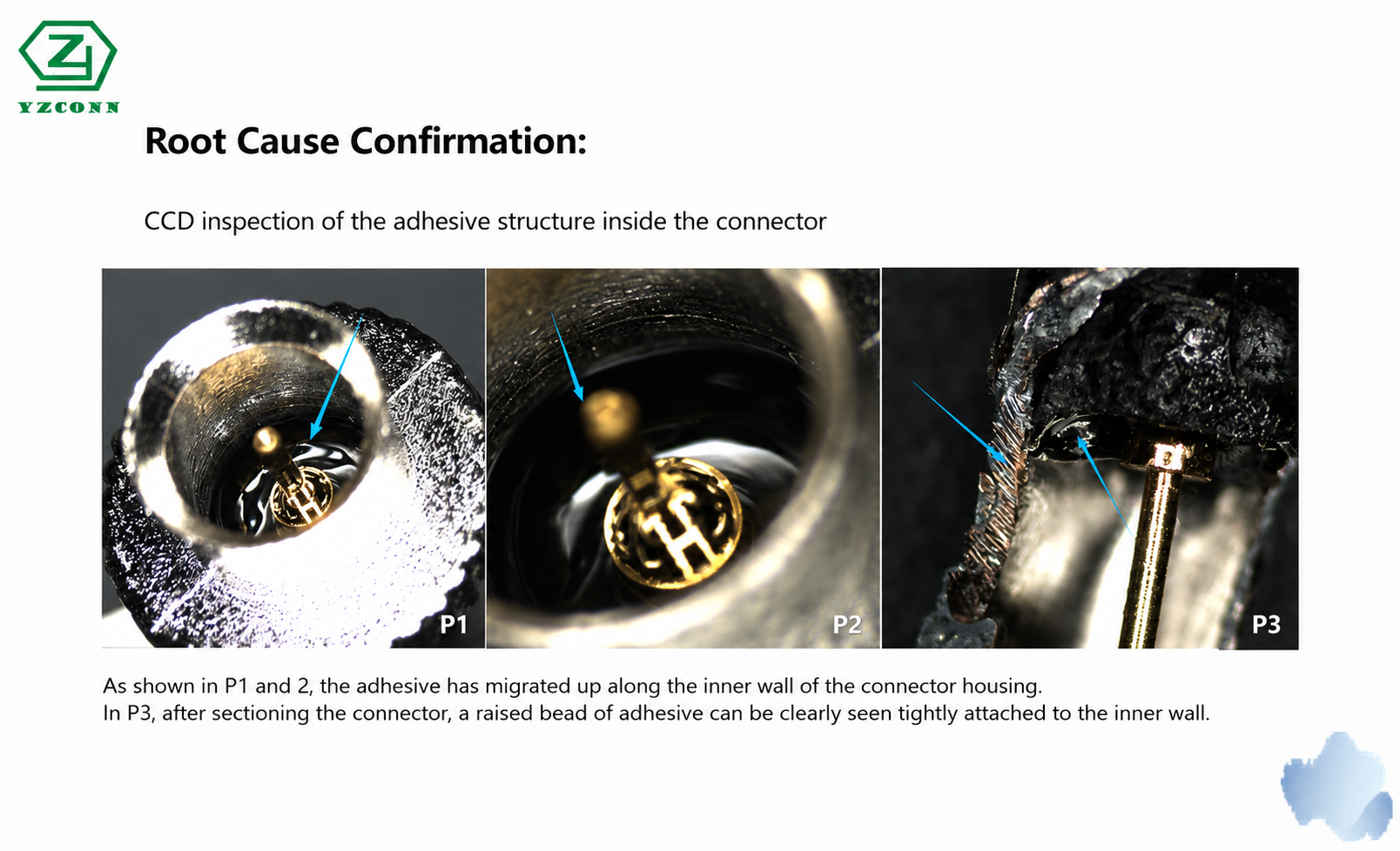 YZCONN-Automotive Camera Signal Connector Optimization