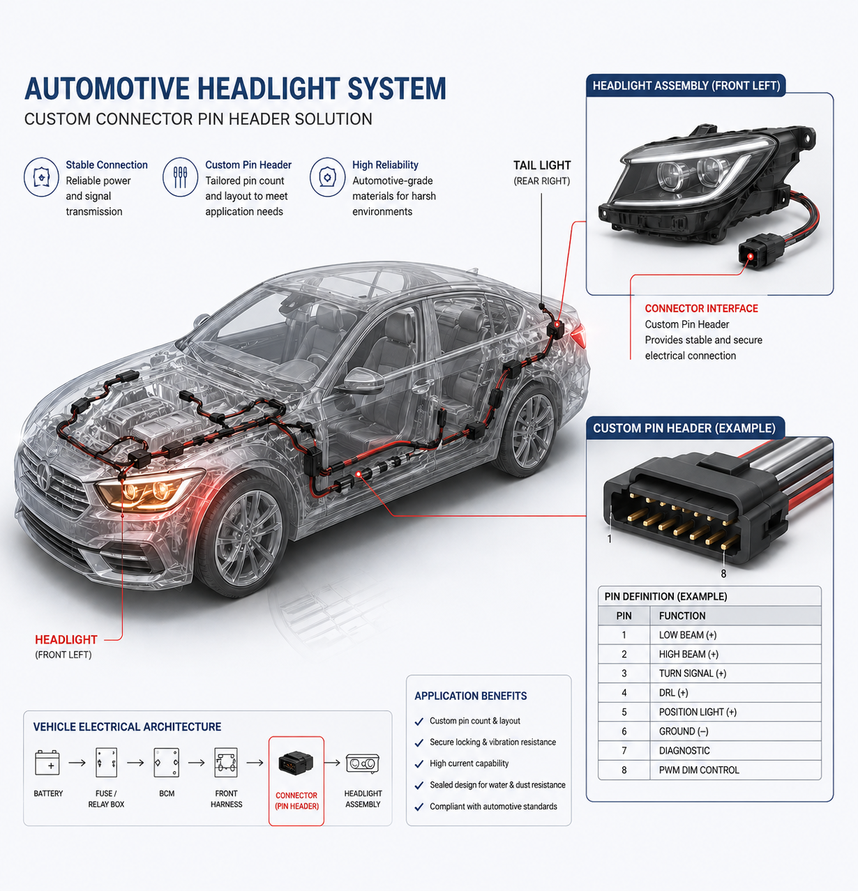Pin Header
Custom Pin Header
Auto headlight connector 定制自动排针